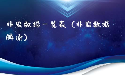 非农数据一览表（非农数据解读）