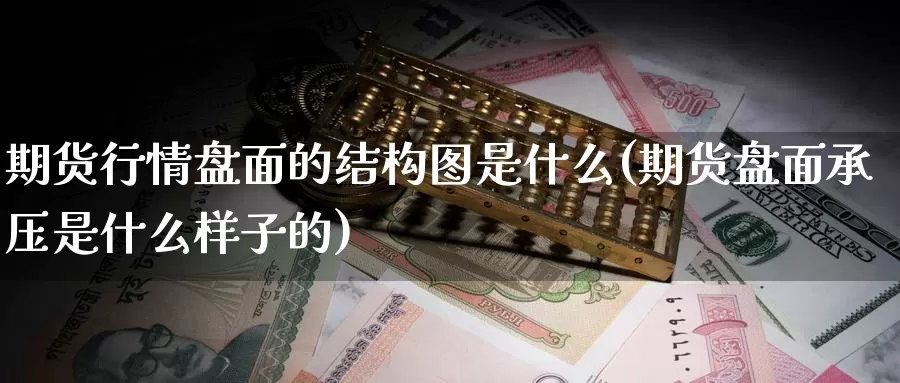 期货行情盘面的结构图是什么(期货盘面承压是什么样子的)