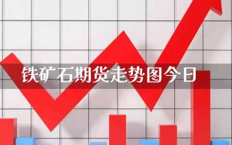 铁矿石期货走势图今日
