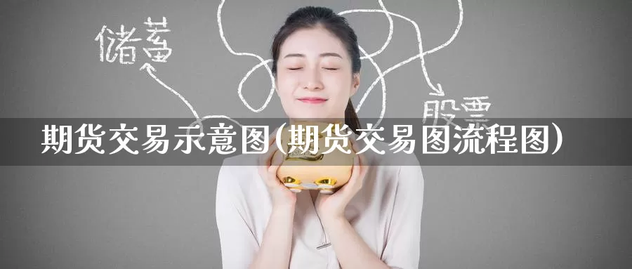 期货交易示意图(期货交易图流程图)