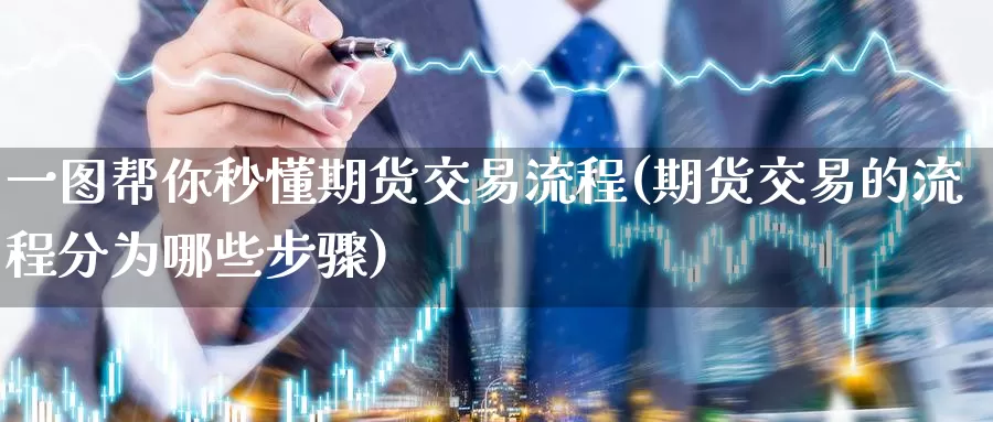 一图帮你秒懂期货交易流程(期货交易的流程分为哪些步骤)